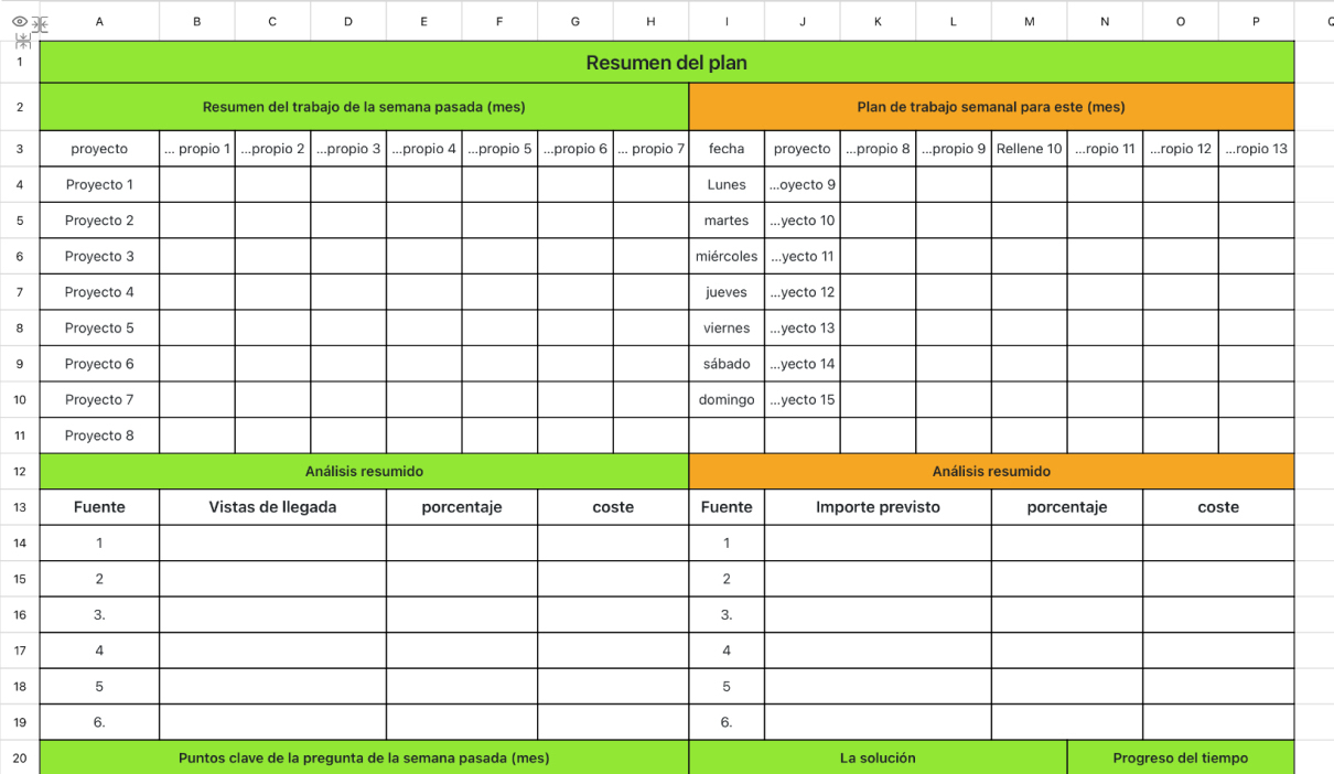 Resumen del plan